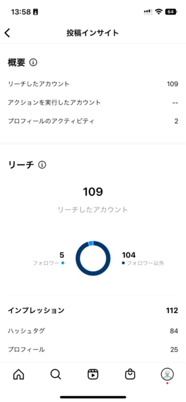 Instagram文字入れ投稿のやり方は？ インフルエンサーの幸あれこさんに全部聞いてみた！