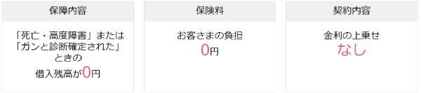 無利息期間があるカードローンおすすめ11選