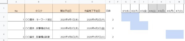 Googleスプレッドシートの操作が爆速に!! 実際に役立った関数21選