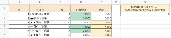 Googleスプレッドシートの操作が爆速に!! 実際に役立った関数21選