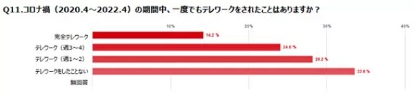 女性のマンション購入者調査、購入時は「40代が4割」「年収は400~600万円」がボリュームゾーン