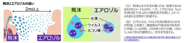 避難所や在宅避難では換気にも気をつけて！三菱電機が「防災換気」を呼びかけ