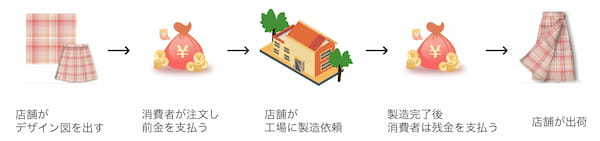 【現地取材】注目の中国「三坑」ビジネス なぜ流行っているのか？