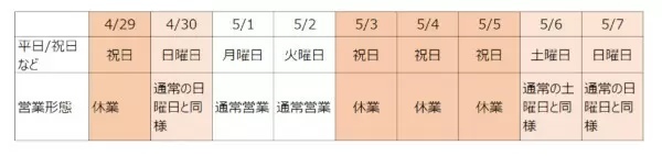 【2023年】GWの銀行営業日とATMまとめ みずほ・三井住友・三菱UFJの予定は? ゆうちょ銀行「休止」に注意