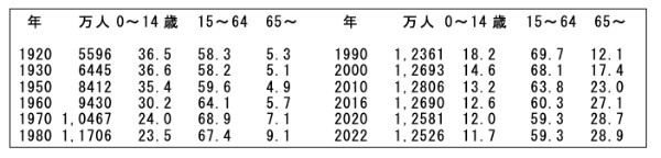 政治家の基礎力（情熱・見識・責任感）④：人口史観