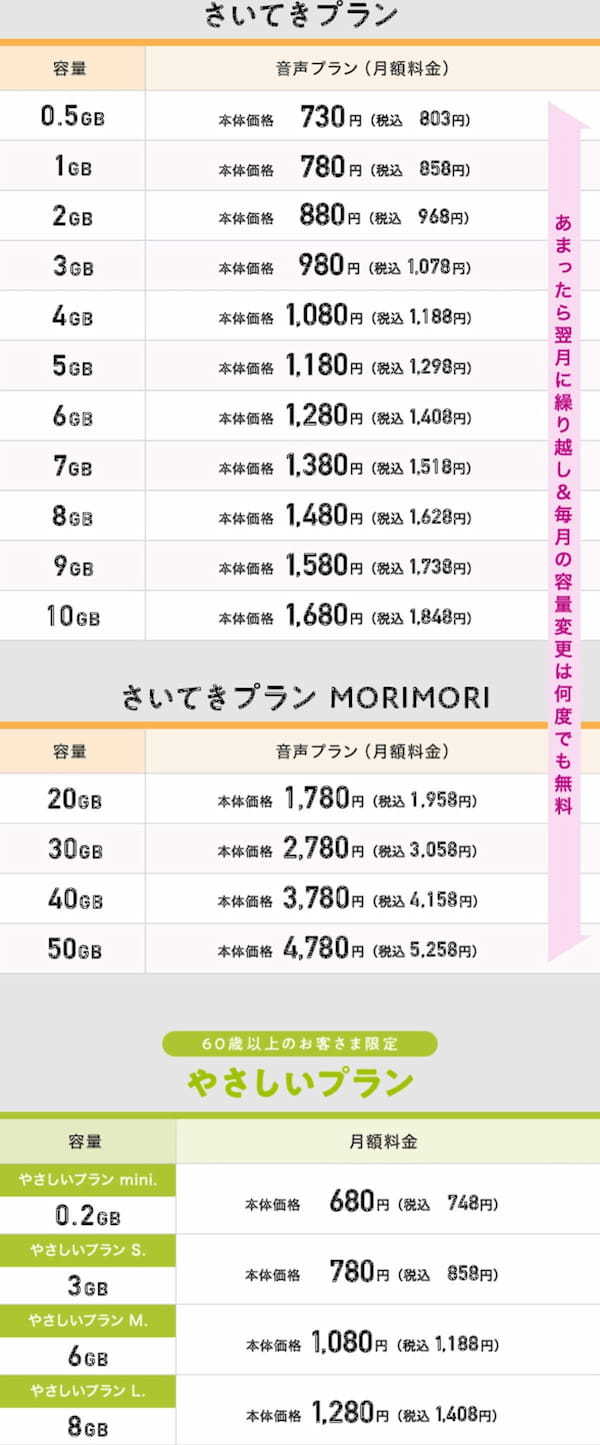 イオンモバイルが、7周年を記念してMNP乗り換えで5,000WAONポイントプレゼント！