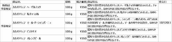 10/20（金）カカオトリュフに新味登場　季節限定発売のお知らせ