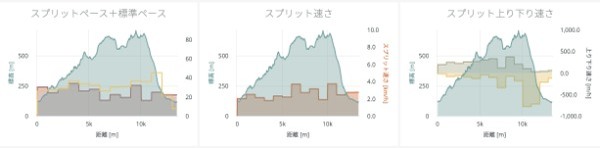 ヤマップ流！　ユーザーの心をつかむデータを使った新機能リリースのコツ