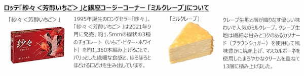 ロッテ「紗々＜芳醇いちご＞」✕銀座コージーコーナー「ミルクレープ」　パリッとほどける繊細食感と、余韻まで続く苺の甘ずっぱい味わい　銀座コージーコーナーから「紗々＜芳醇いちご＞ミルクレープ」発売