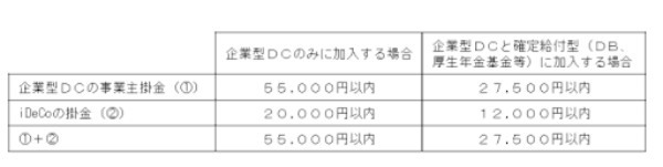 会社員のiDeCo（イデコ）活用術を徹底解説！ 加入条件や上限額は？