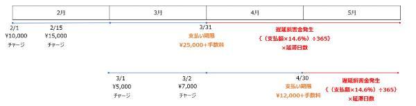 27.後払いアプリおすすめ15選と注意点