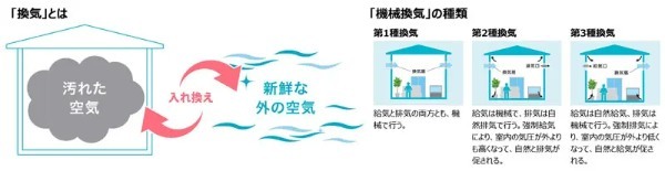 避難所や在宅避難では換気にも気をつけて！三菱電機が「防災換気」を呼びかけ