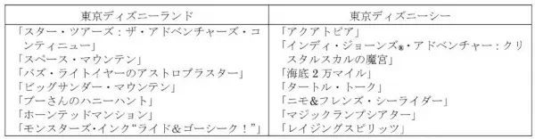 東京ディズニーリゾートでアトラクションを短い待ち時間で、40周年記念プライオリティパス