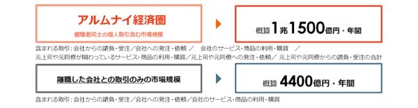 アルムナイ採用とは？ 退職者を”即戦力”として再雇用する、これからの賢い人事戦略