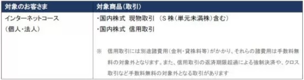 SBI証券、9月30日から国内株式売買手数料を無料化