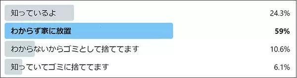 モバイルバッテリはどうやって処分するの？　エレコムが正しい方法を指南