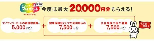 マイナンバーカードを作って最大2万円相当もらえる　そろそろ事前準備を