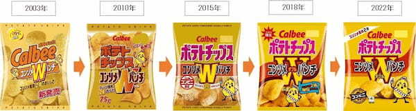 20年前の味わいを再現した元祖「コンソメWパンチ」が登場！コンソメ風味を2倍にしたシンプルで濃厚なおいしさ『ポテトチップス コンソメＷパンチ復刻版』