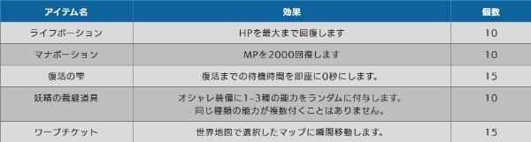 自由を謳歌する MMORPG『トーラムオンライン』 1,300 万ダウンロード突破記念イベント開催！ 第１２章の新ストーリーおよび新装備１６種追加～クリスマスイベント復刻開催中～