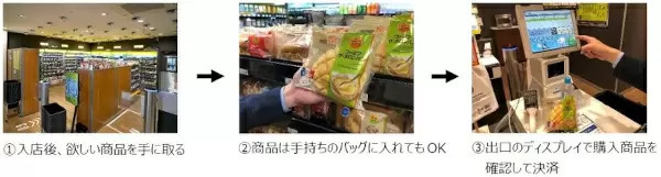静岡県でファミマが無人決済店舗を初出店、JR焼津駅/S店オープン