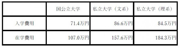 30代から始める資産形成とは？目的別おすすめ資産形成方法を徹底解説