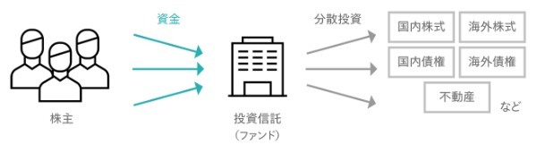 【入門編】投資初心者のための基礎知識〜株式投資、投資信託、ETF、FX、不動産投資、iDeCo〜