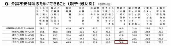 介護について親子で話したきっかけは「親の病気や介護に迫られてから」が5割　ダスキンが調査