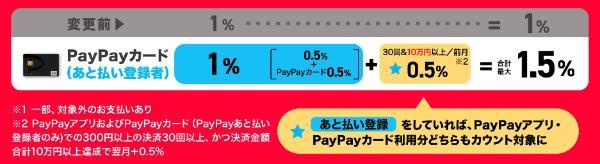 10.後払いアプリおすすめ15選と注意点