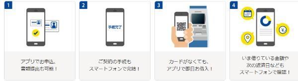 2.お金借りるアプリ27選