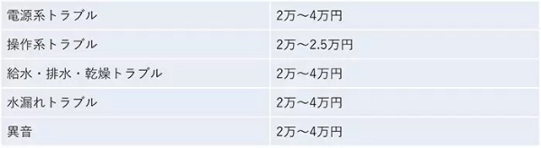 ビルトイン食洗機を交換したい！　費用やおすすめメーカー、故障時の対処法について解説