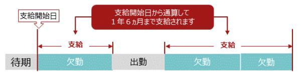 お金を借りる方法10選