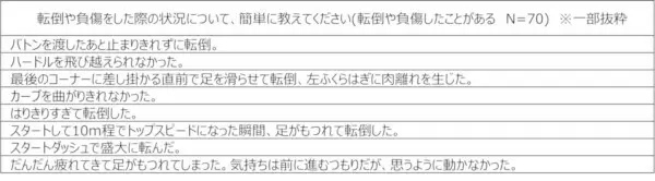 3年ぶりの運動会、お父さんは要注意！ 10人に1人が競技中に転倒や負傷