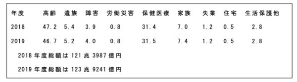 政治家の基礎力（情熱・見識・責任感）⑤：少子化と社会保障