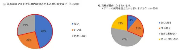 パナソニックが教える花粉対策術　空気清浄機の最適な設置場所は？