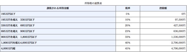 フリーランスが読むべきはじめての確定申告ガイド【FP監修】