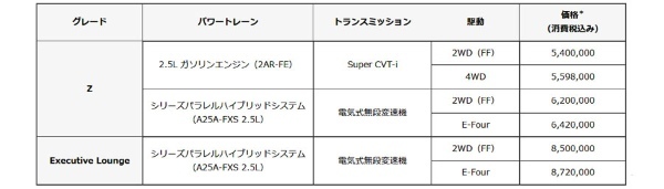 【試乗記】トヨタアルファード・ヴェルファイア　高級感溢れるショーファーとドライバーズカー