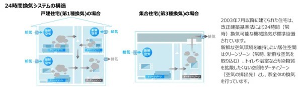 避難所や在宅避難では換気にも気をつけて！三菱電機が「防災換気」を呼びかけ