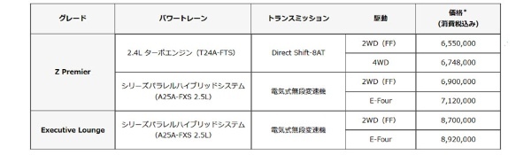 【試乗記】トヨタアルファード・ヴェルファイア　高級感溢れるショーファーとドライバーズカー