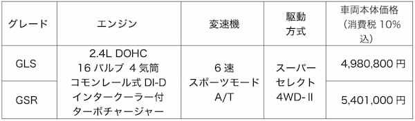 三菱 1トンピックアップトラック新型「トライトン」の国内販売スタート。冒険心を煽るゴツいデザインで登場
