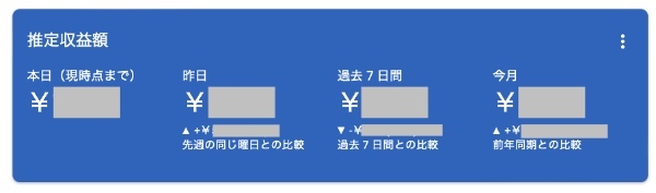 趣味をきちんとアウトプット。収益化ブログの続け方