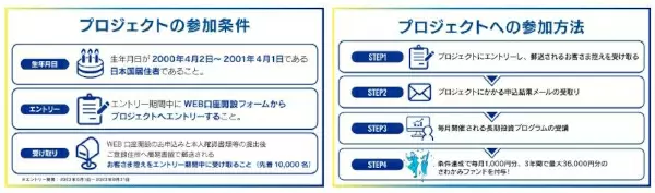 さわかみ投信、新社会人1万人に月1000円×3年間で「最大3万6000円分」のファンド付与