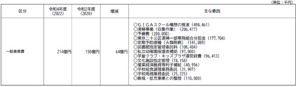 中野区のずさんな財政計画（後編）