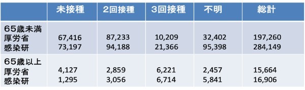 日本におけるオミクロン株に対するワクチンの効果（続報） --- 小島 勢二