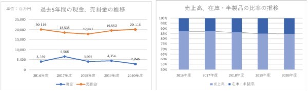 不振アパレルの売上がなぜ増える？百貨店は？新収益認識基準はアパレルをこう変える！