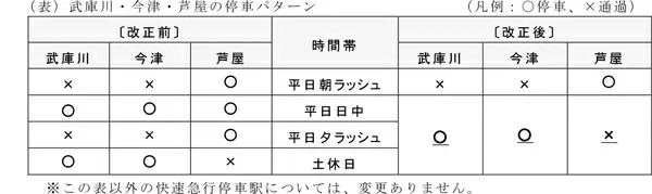 阪神電車、12月17日から終電繰り上げ 平日昼の快速急行の本数も削減