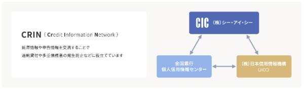 4.カードローンの危険性やデメリットとは？