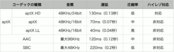 ケースに第三のチップを搭載した新発想の完全ワイヤレスイヤホン！　「CYBERBLADE」が超低遅延＆非圧縮音源で革命を起こす