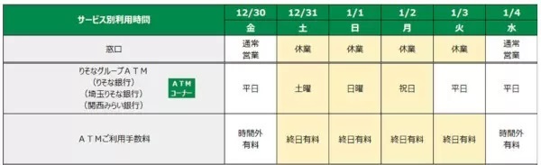 2022～23年における銀行の営業日・休業日は？　みずほ・三井住友・三菱UFJ・ゆうちょ・りそなの年末年始