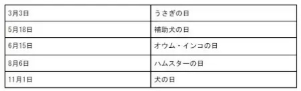 2月22日は「猫の日」！おすすめグッズ3選からプレゼントを探そう