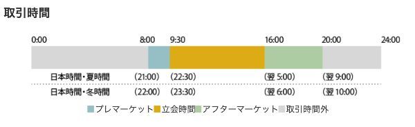 ネット証券の総合力ランキングTOP10